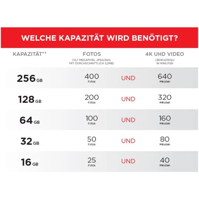 SanDisk Extreme 32 GB SDHC Speicherkarte (2022) bis 100MB/s, Cl10, U3, V30