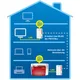 AVM FRITZ!Powerline 1240E WLAN Set
