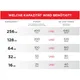 SanDisk Extreme microSDXC Kit (2022) 128GB