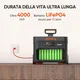 Jackery Explorer 2000 Plus Tragbare Power Station
