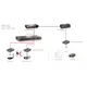 LEVELONE POS-3000, Gigabit PoE Splitter, 802.3at/af PoE, 5-12V DC Ausgang