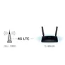 TP-LINK N300 TL-MR6400 300MBit WLAN-n s-4G LTE Desktop Router