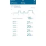 Homematic IP Heizkörperthermostat HMIP-eTRV/2 • 2er Pack