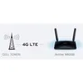 TP-LINK MR200 AC750 4G LTE WLAN-ac Router