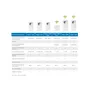 devolo Magic 1 WiFi ac Multiroom Kit (1200Mbit, Powerline + WLAN, 5x LAN, Mesh)