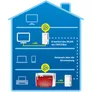 AVM FRITZ!Powerline 1240E / 1000E Set mit WLAN