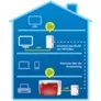 AVM FRITZ!Powerline Set 540E 500MBit WLAN Ethernet HomePlug AV-Adapter