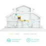TP-LINK TL-WPA7517 KIT AC750 AV1000 Gigabit WLAN Powerline Adapter Kit