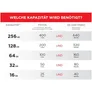 SanDisk Extreme 32 GB SDHC Speicherkarte (2022) bis 100MB/s, Cl10, U3, V30