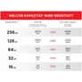SanDisk Extreme 128 GB microSDXC Speicherkarte Kit (2022) bis 190 MB/s, C10, U3