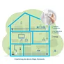 devolo Magic 1 WiFi mini Ergänzung (1200Mbit, Powerline + WLAN, 1x LAN, Mesh)