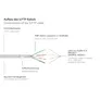 Good Connections 0,25m RNS Patchkabel Cat. 8.1 S/FTP PiMF 40Gbit/s grau