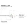Good Connections 0,5m RNS Patchkabel Cat. 8.1 S/FTP PiMF 40Gbit/s grau