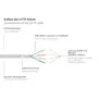 Good Connections 1,5m RNS Patchkabel Cat. 8.1 S/FTP PiMF 40Gbit/s grau
