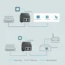 TP-Link TL-POE160S PoE+ Injector