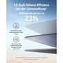 Anker 531 Solarpanel 200 W