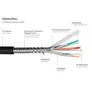 PYTHON AOC Hybrid High-Speed HDMI® 2.0b stahlarmiert 4K @60Hz schwarz 15m