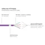 Good Connections 0,25m RNS Patchkabel CAT6 S/FTP PiMF violett
