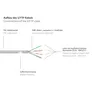Good Connections 0,5m RNS Patchkabel CAT6 S/FTP PiMF grau