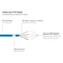 Good Connections 0,5m RNS Patchkabel CAT6 S/FTP PiMF blau