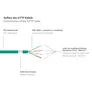 Good Connections 0,5m RNS Patchkabel CAT6 S/FTP PiMF grün