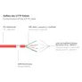 Good Connections 1m RNS Patchkabel CAT6 S/FTP PiMF rot