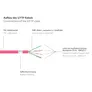 Good Connections 3m RNS Patchkabel CAT6 S/FTP PiMF magenta