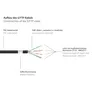 Good Connections 3m RNS Patchkabel CAT6 S/FTP PiMF schwarz