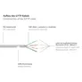Good Connections 7,5m RNS Patchkabel CAT6 S/FTP PiMF grau