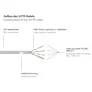 Good Connections 15m RNS Patchkabel CAT6 S/FTP PiMF grau