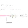 Good Connections 15m RNS Patchkabel CAT6 S/FTP PiMF magenta
