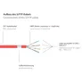 Good Connections 15m RNS Patchkabel CAT6 S/FTP PiMF rot