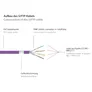 Good Connections 15m RNS Patchkabel CAT6 S/FTP PiMF violett