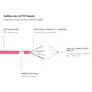 Good Connections 20m RNS Patchkabel CAT6 S/FTP PiMF magenta