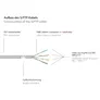 Good Connections 25m RNS Patchkabel CAT6 S/FTP PiMF grau
