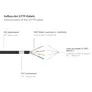 Good Connections 25m RNS Patchkabel CAT6 S/FTP PiMF schwarz