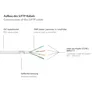 Good Connections 25m RNS Patchkabel CAT6 S/FTP PiMF weiß