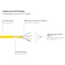 Good Connections 25m RNS Patchkabel CAT6 S/FTP PiMF gelb