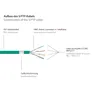 Good Connections 30m RNS Patchkabel CAT6 S/FTP PiMF grün