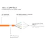 Good Connections 30m RNS Patchkabel CAT6 S/FTP PiMF orange