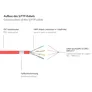 Good Connections 30m RNS Patchkabel CAT6 S/FTP PiMF rot