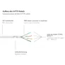 Good Connections 30m RNS Patchkabel CAT6 S/FTP PiMF weiß