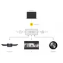 Jabra PanaCast USB-C Hub - Videokonferenzkomponente