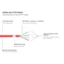 Good Connections Patchkabel mit Cat. 7 Rohkabel S/FTP 1,5m rot