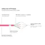 Good Connections Patchkabel mit Cat. 7 Rohkabel S/FTP 2m magenta