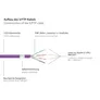 Good Connections Patchkabel mit Cat. 7 Rohkabel S/FTP 5m violett