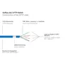 Good Connections Patchkabel mit Cat. 7 Rohkabel S/FTP 20m blau