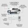 HP LaserJet Pro MFP 4102dw S/W-Laserdrucker Scanner Kopierer USB LAN WLAN