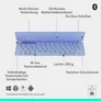 Logitech Keys-To-Go 2 Lilac - mobile kabellose Tastatur für Tablets & Notebooks